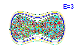 Poincaré section A=0, E=3